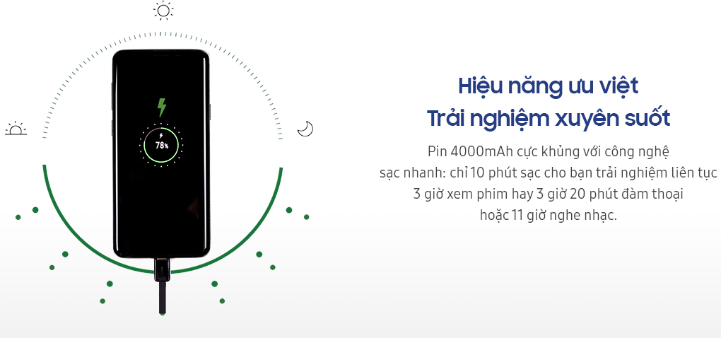 Điện Thoại Samsung Galaxy A50 (64GB/4GB) - Hàng Chính Hãng